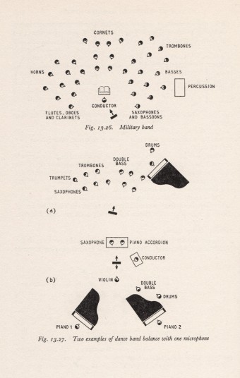 BBC Training Manual 1962